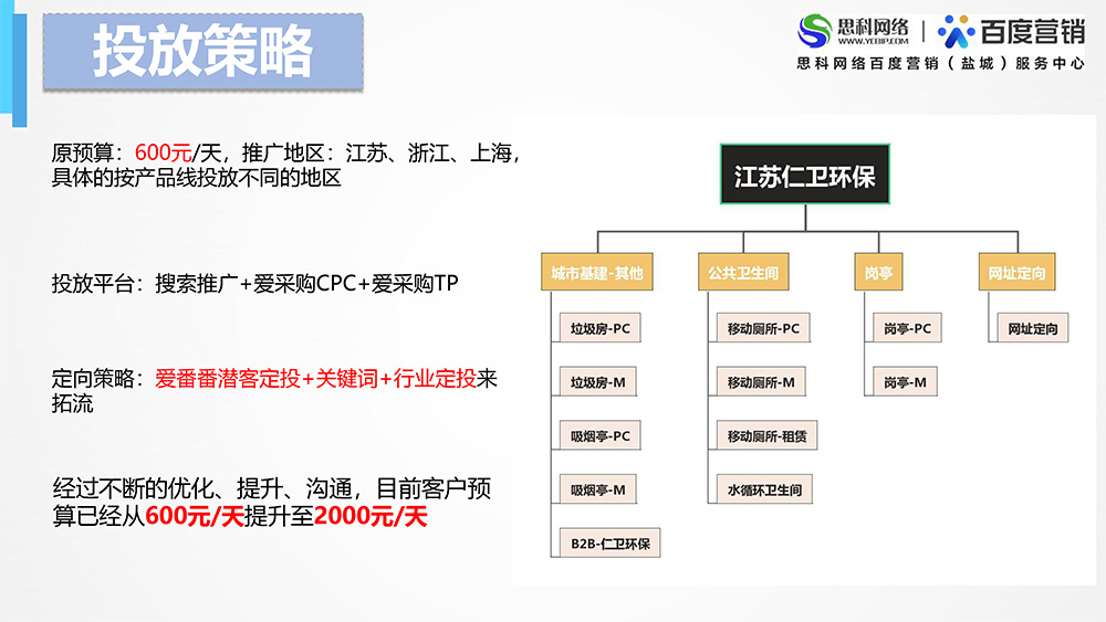 代运营项目案例-江苏仁卫环保杜娟娟-3.jpg