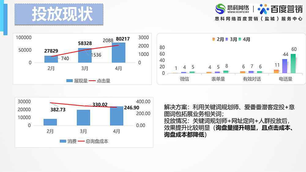代运营项目案例-江苏仁卫环保杜娟娟-5.jpg