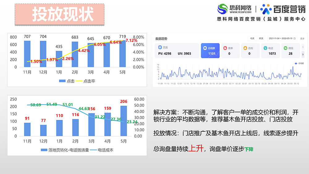 代运营项目案例-生活服务行业杜娟娟-4.jpg